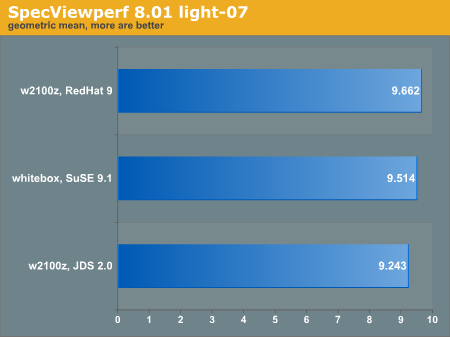 SpecViewperf 8.01 light-07